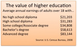 Pay with Education