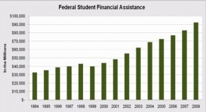 Financial Aid